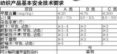 内衣检测标准_核酸检测图片