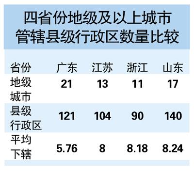 中国各省面积人口_2011广东各城市人口数