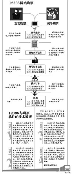 黄牛3秒可破解12306新验证码 每次需花费1分