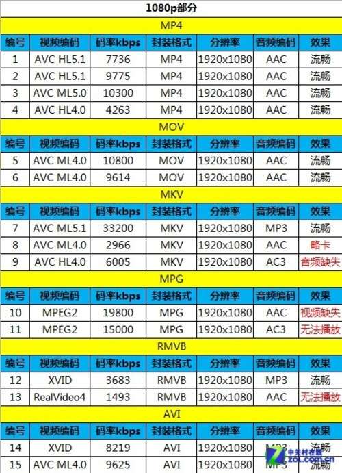 ˫800ջ vivo Y20Tȫ 