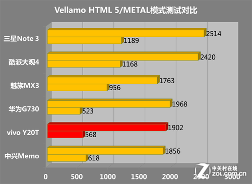 ˫800ջ vivo Y20Tȫ 