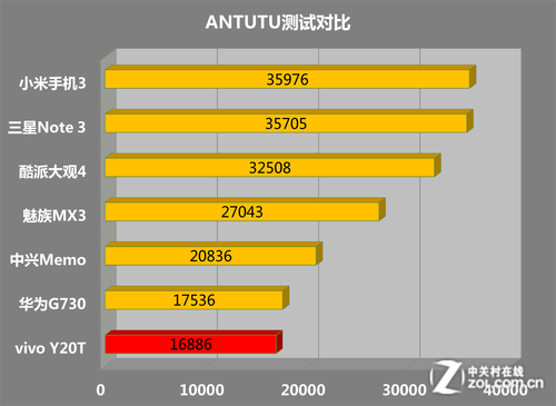 ˫800ջ vivo Y20Tȫ 