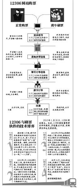 12306新验证码黄牛3秒破解官方称采取封堵措施