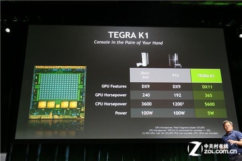 PCϷ! Ӣΰ﷢Tegra K1 