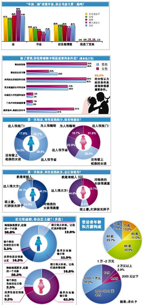 中国人口福利_中国人口