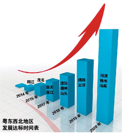 粤东西北经济总量占全省_东南西北