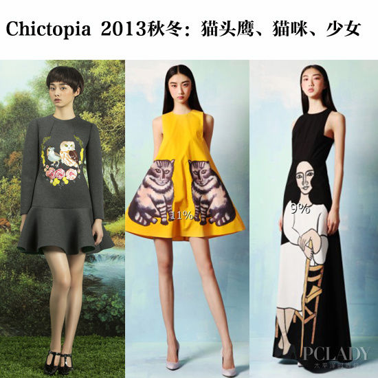Chictopia 2013V