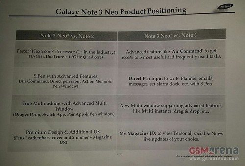 Galaxy Note 3 Neoȫع 