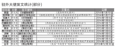 中国外交官密集发声批安倍拜鬼