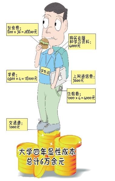 大学生活汉版账单引热议