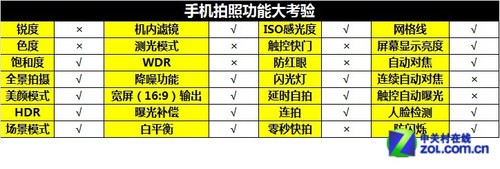 首款千元八核大杀器 酷派大神F1全面评测