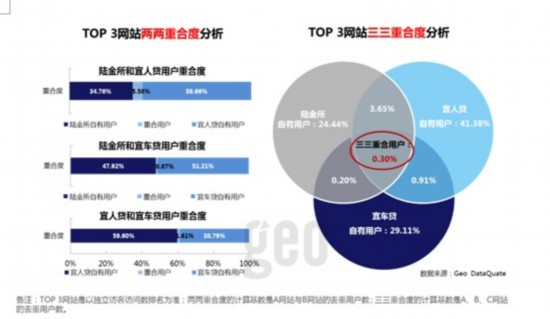 GEO发布:互联网金融P2P行业洞察报告--IT