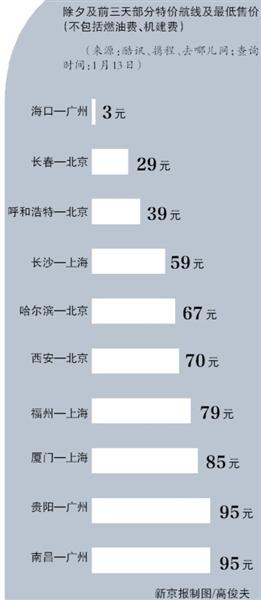 除夕现特价机票 海口飞广州仅3元