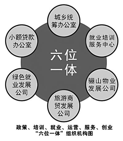 关于西安市临潼区绿色城乡统筹的调查与思考