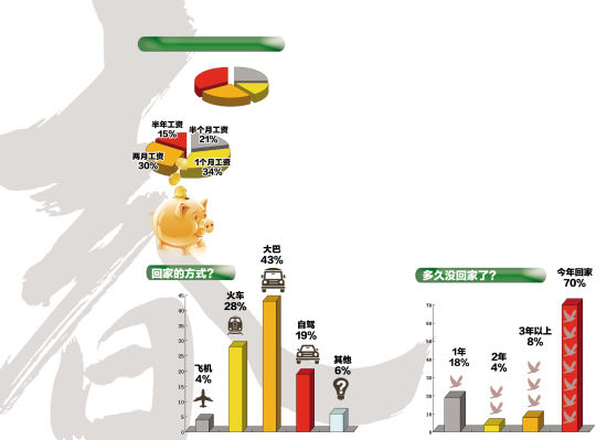 数据控 制图：历历