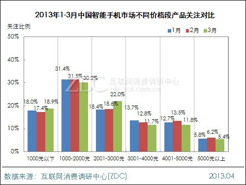 实用性为王 2013千元级720P四核机横评