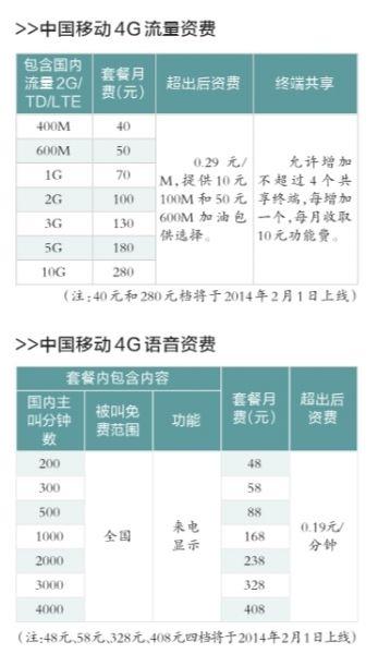 4G40Ԫ400M