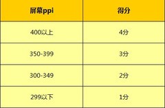 实用性为王 2013千元级720P四核机横评