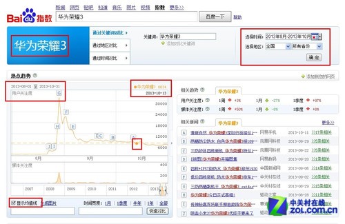百度指数怎么看