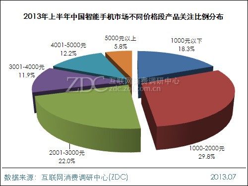 实用性为王 2013千元级720P四核机横评