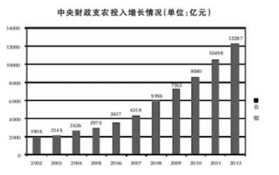 农业经济总量_世界经济总量图片