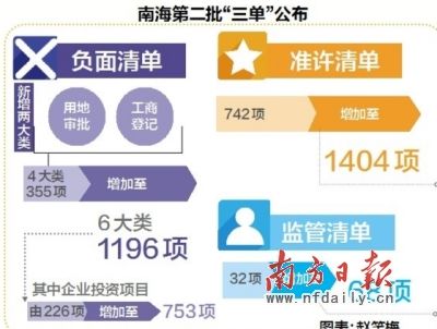佛山南海公布第二批投资负面清单