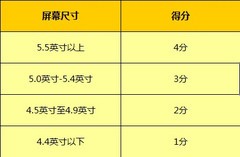 实用性为王 2013千元级720P四核机横评