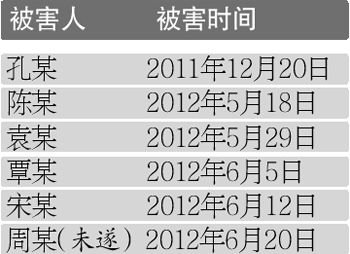 深圳:2狱友半年内肢解烹煮5夜场<em>女</em>+法庭上屡屡