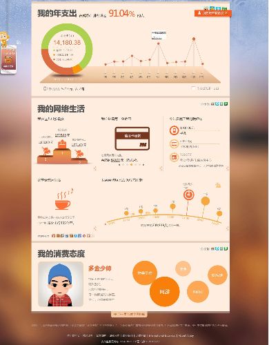费用支出明细表模板_人均支出过万