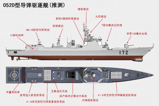 052d大驱解读:未来中国航母编队火力守护神