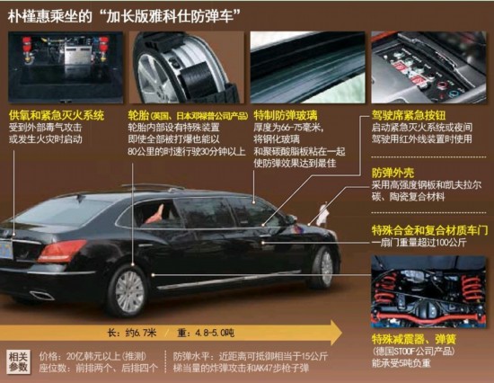 各国元首座驾大比拼:普京专车喷了隐身材料