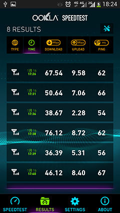 β֧4G ƶiPhone5s/5c
