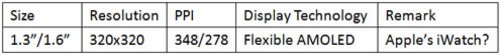 S niPhone6/iWatch̹v 