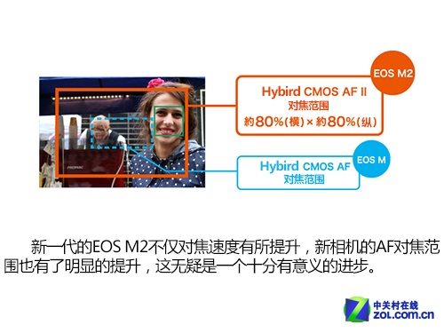 ƶԽС EOS M2 