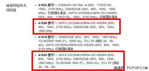 ƻA1528¼ iPhone5s֧˫4G 