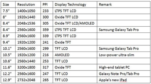 S niPhone6/iWatch̹v 