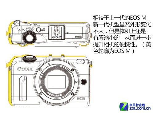 ƶԽС EOS M2 