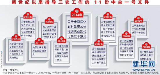 图解新闻:一张图看懂2014年中央一号文件