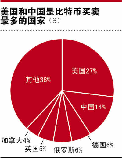 比特币现金发行总量_全世界比特币总量_比特币为何总量有限