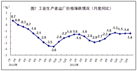 gdp国民_中国gdp增长图