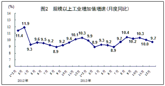 国民经济gdp是怎样形成的_居民.企业.政府是国民经济中的三大类经济活动主体.构成了国民经济流程中的三个基本部门.下图是