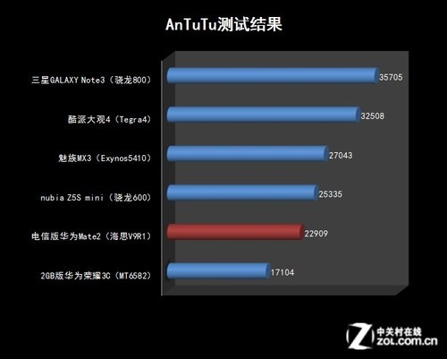 6.1^oj̤jzجMate2(2)