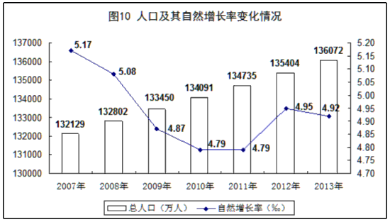 国民经济gdp_中国gdp增长图