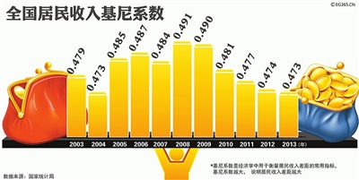 国家统计局:人均可支配收入56389元已属高收入