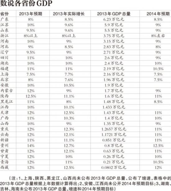 山西和上海的gdp_22省份GDP增速跑赢全国