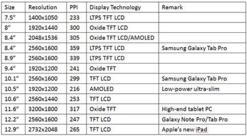 曝iPhone6\/iWatch屏幕分辨率