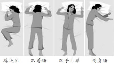 睡相不好会毁容警惕四种睡法让人越睡越老【6】