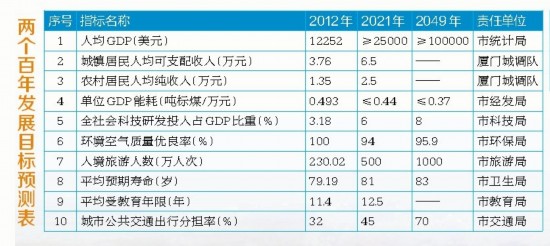 土地使用年限_农村人均受教育年限(2)