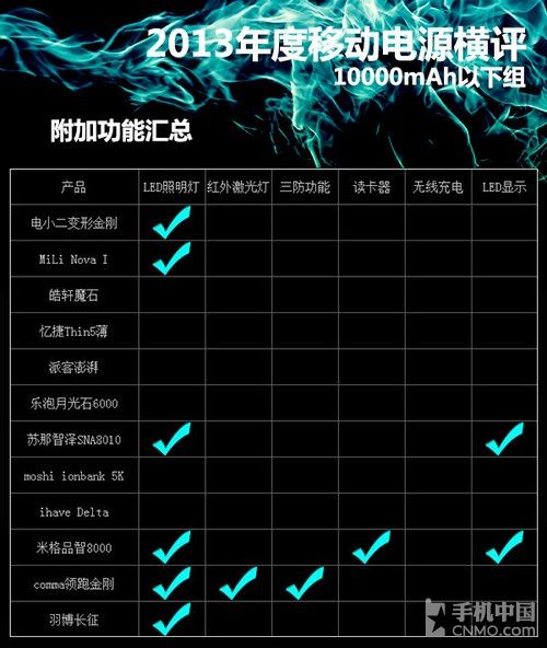 2013ƶԴ  10000 