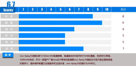 2Kۼ3498Ԫ vivo Xplay 3S